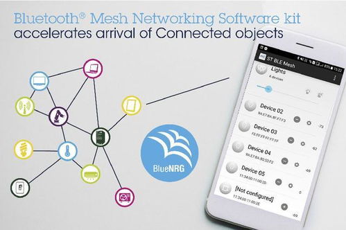 催生智能互聯(lián)照明與自動化創(chuàng)新，意法半導(dǎo)體Bluetooth Mesh網(wǎng)狀網(wǎng)軟件套件加速產(chǎn)品落地